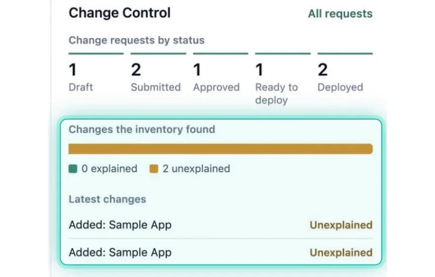 The Change Control panel: change requests counted by status, and two changes the inventory found that no request explains.