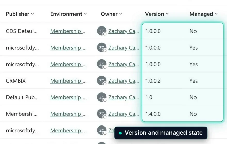 The CRMBix solution list: each solution with its publisher, version and whether it is managed.